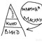 Адаптированная пирамида потребностей по Маслоу
